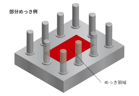 めっき槽に入らない製品の説明