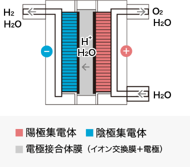 電解槽の製造